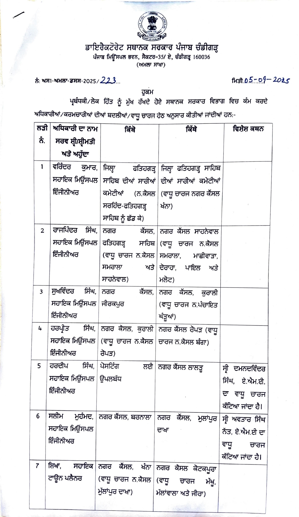 PunjabKesari